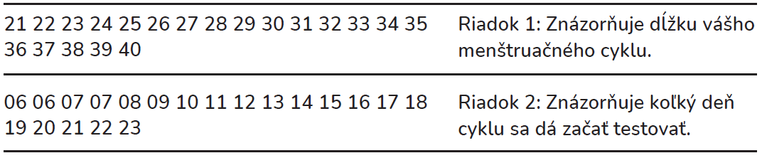 kdy začít testovat sk